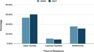 Leprosy and leprostigma: A review from the past through COVID-19